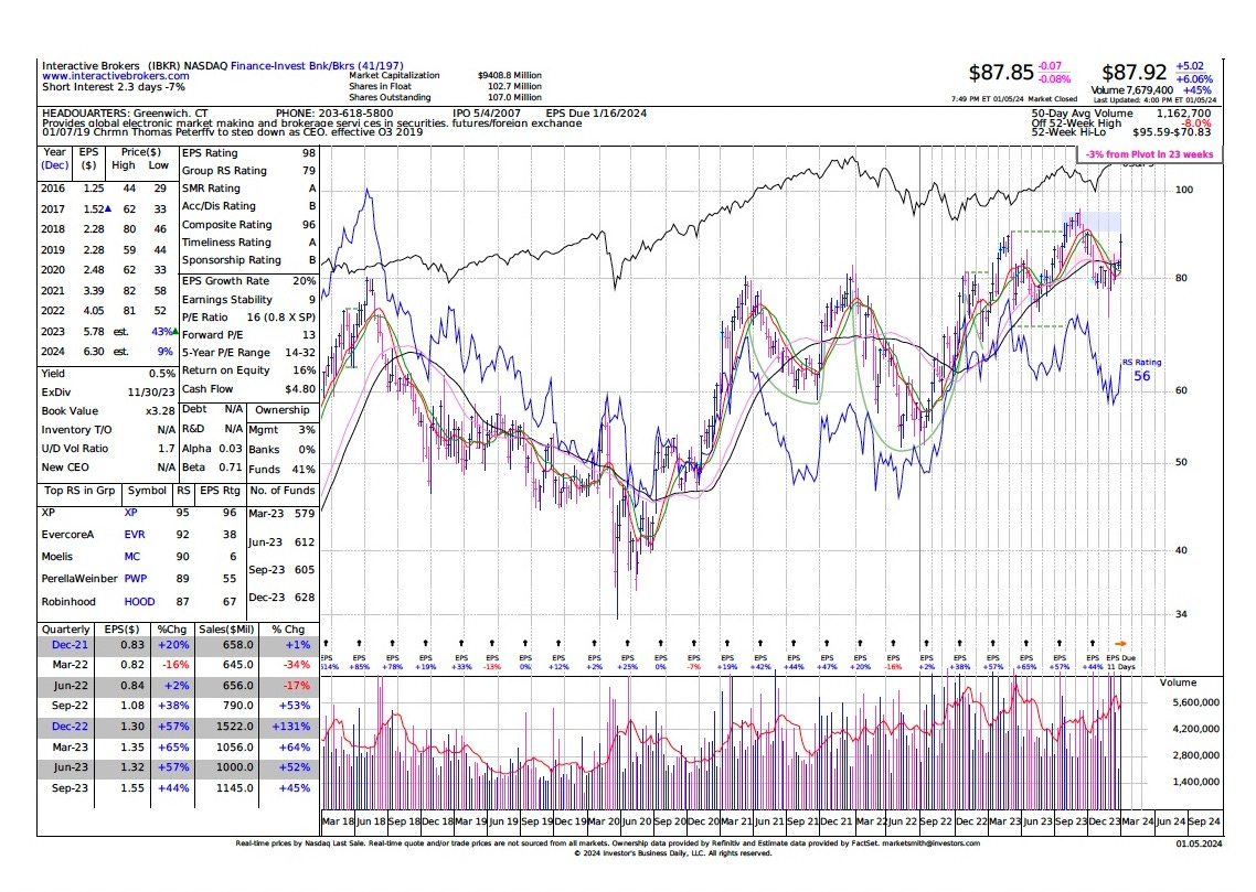 A graph of stock market data

Description automatically generated with medium confidence