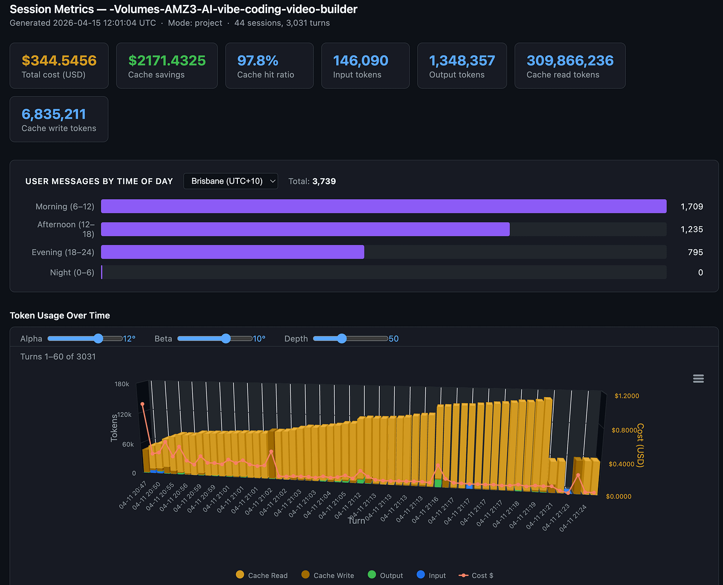 session-metric skill generated HTML chart at Claude Code project level