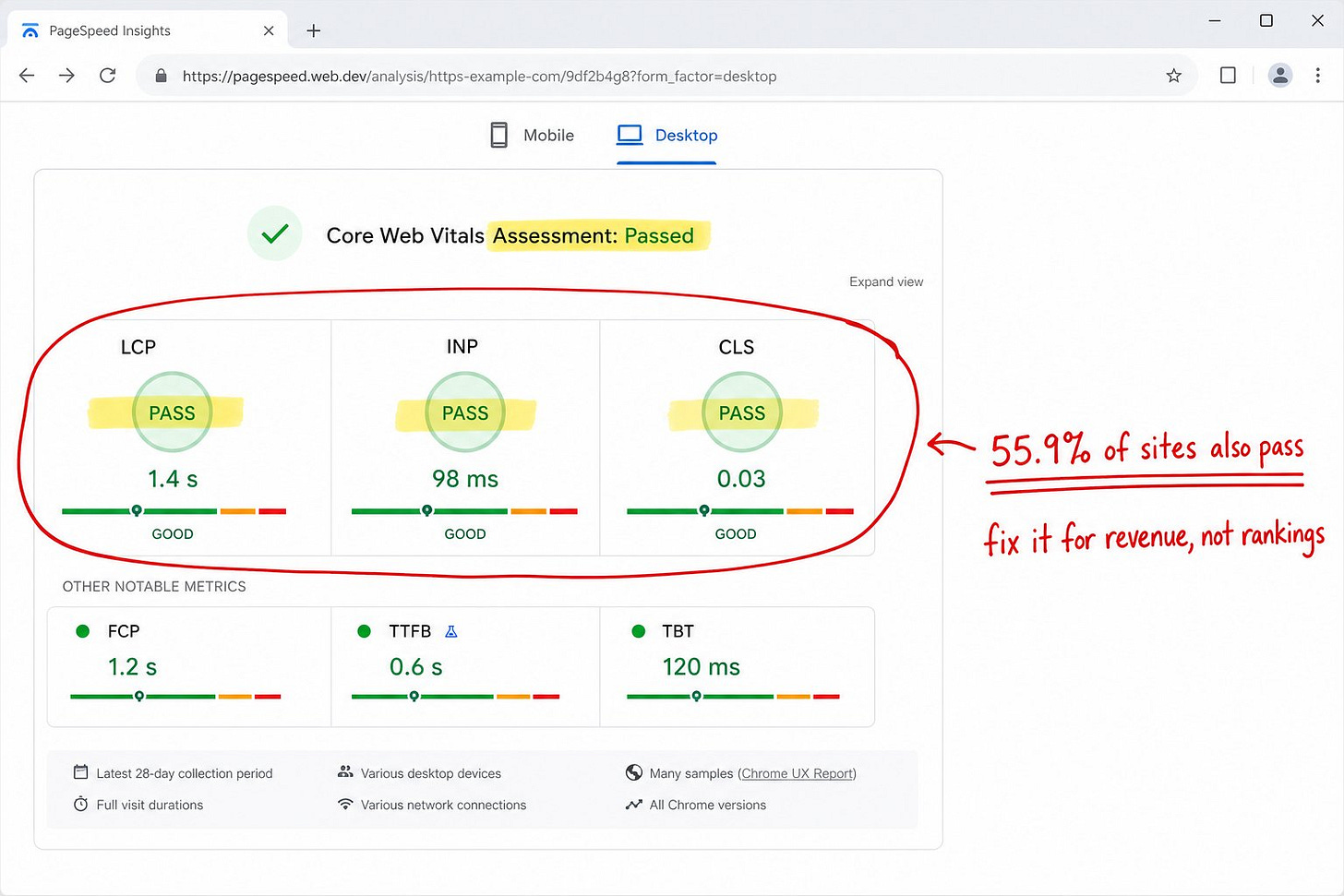 Core Web Vitals assessment showing passing LCP, INP, and CLS scores with a note that 55.9 percent of sites pass