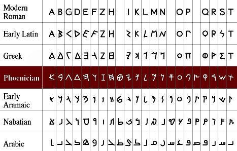 Carthage Language The Canaanites - by Ari Freeman - Ari’s Substack