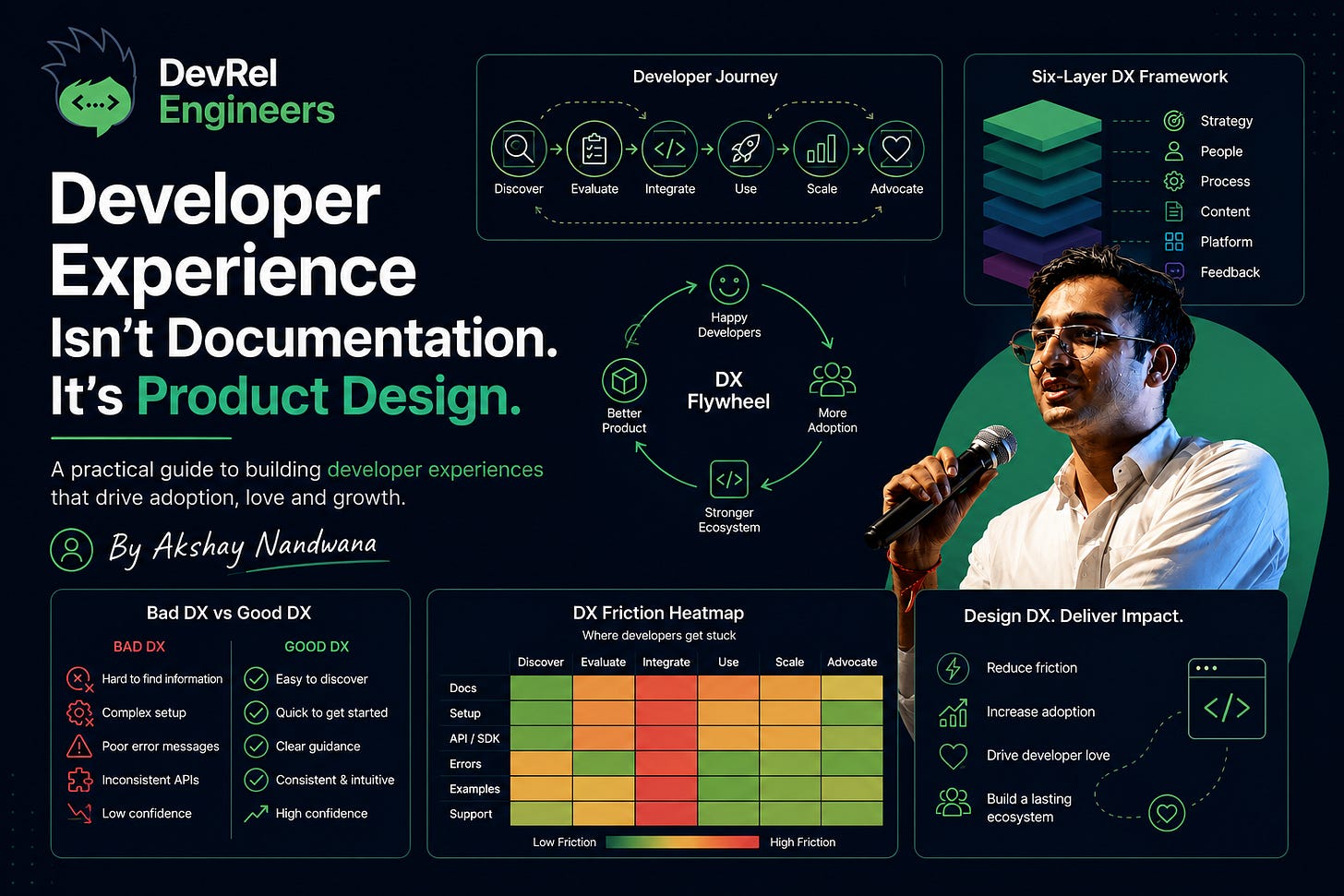 Developer Experience Isn't Documentation. It's Product Design.