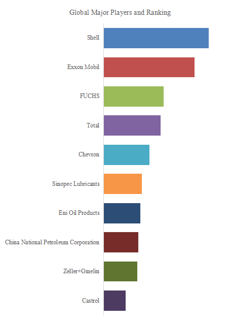 繊維機械用オイル