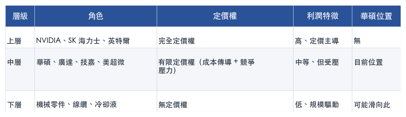表格 表格