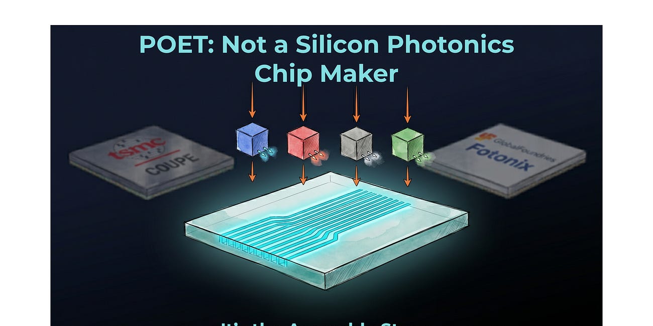 $1.1M Revenue, $1.1B Market Cap: The “Assembly Stage” POET Is Actually Holding
