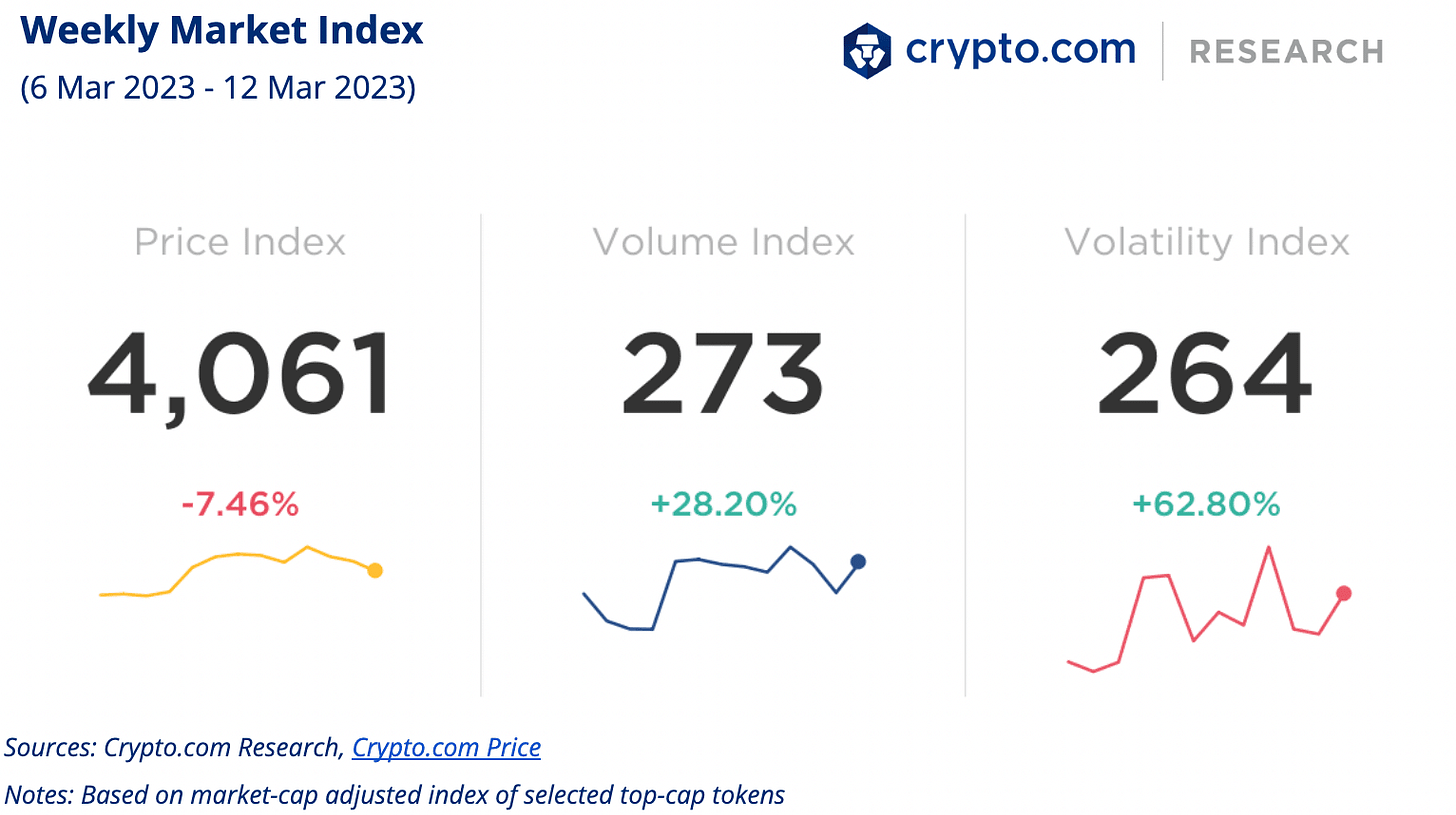 Weekly Market Index
