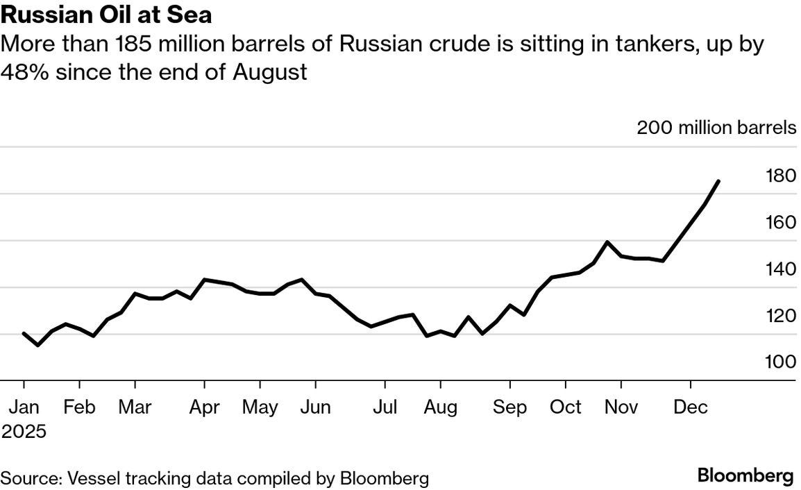 Latest Oil Market News and Analysis for Dec. 24 - Bloomberg