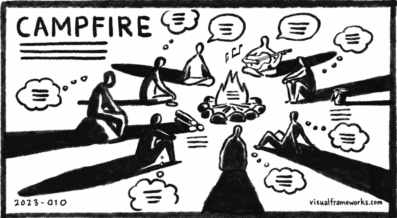 A group of people sitting around a campfire
AI-generated content may be incorrect.