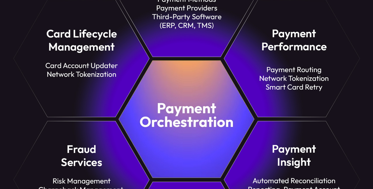 Payments as Strategic Advantage; The Hidden Cost of Global Payments Infrastructure; Accelerating Growth of B2B Cross-Border Payments