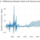 Comex: Physical Silver Demand Keeps the Market in Backwardation