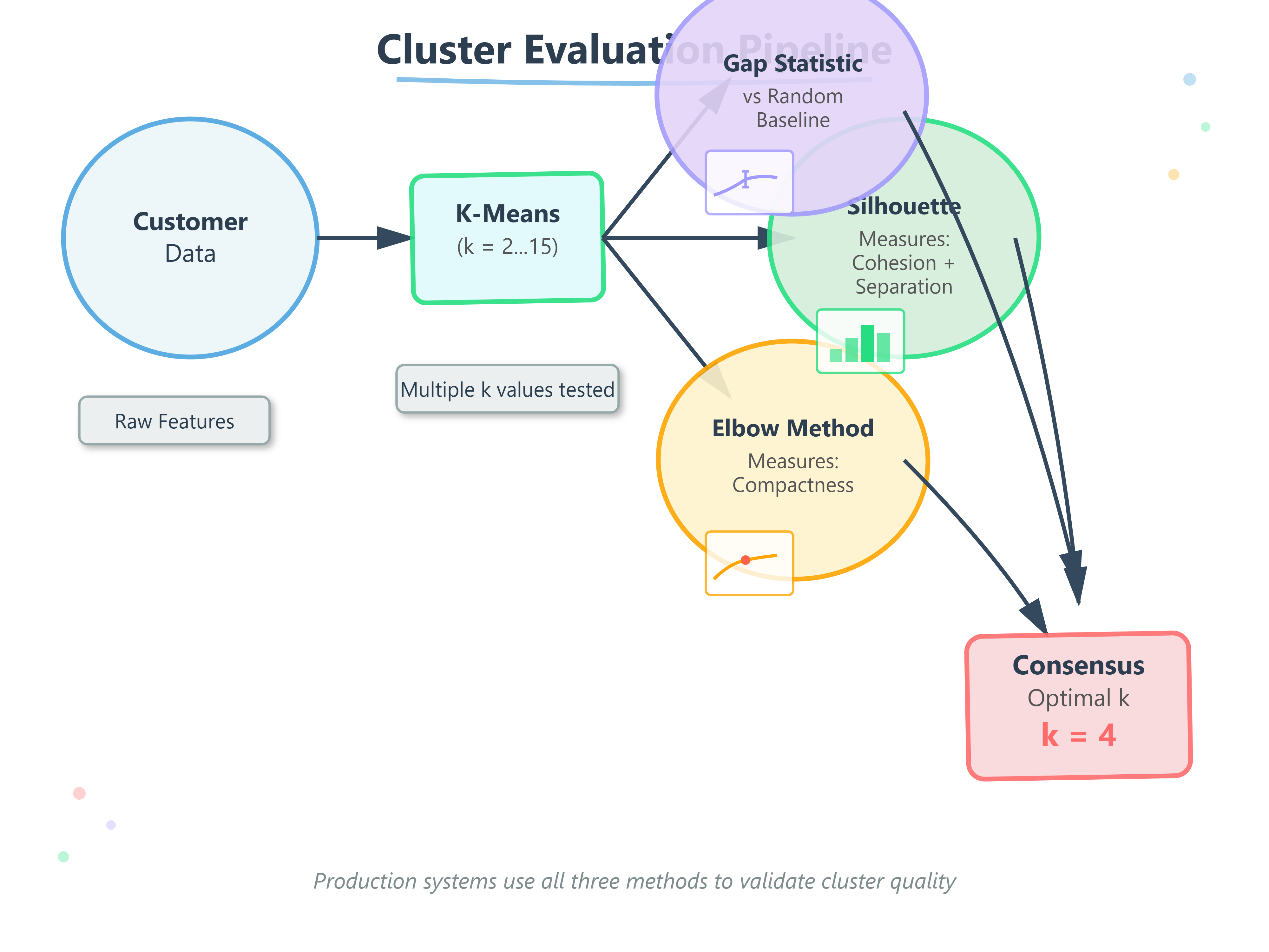 select a cluster strategy Images High Quality Grahic Day 88: How to Choose the Optimal Number of Clusters