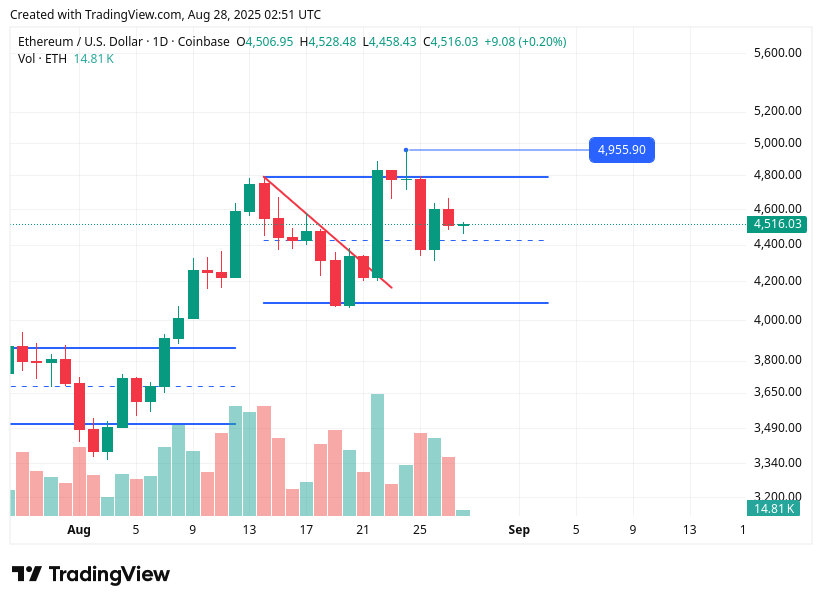 TradingView chart TradingView chart