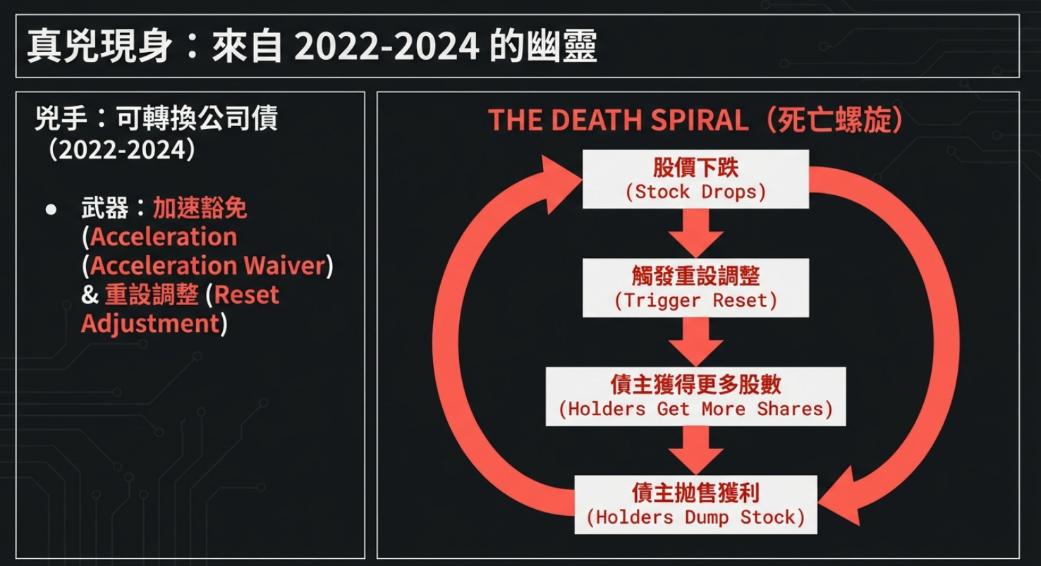 內部備忘錄：#ONDS SEC 文件揭密- 大叔美股筆記Uncle Stock Notes