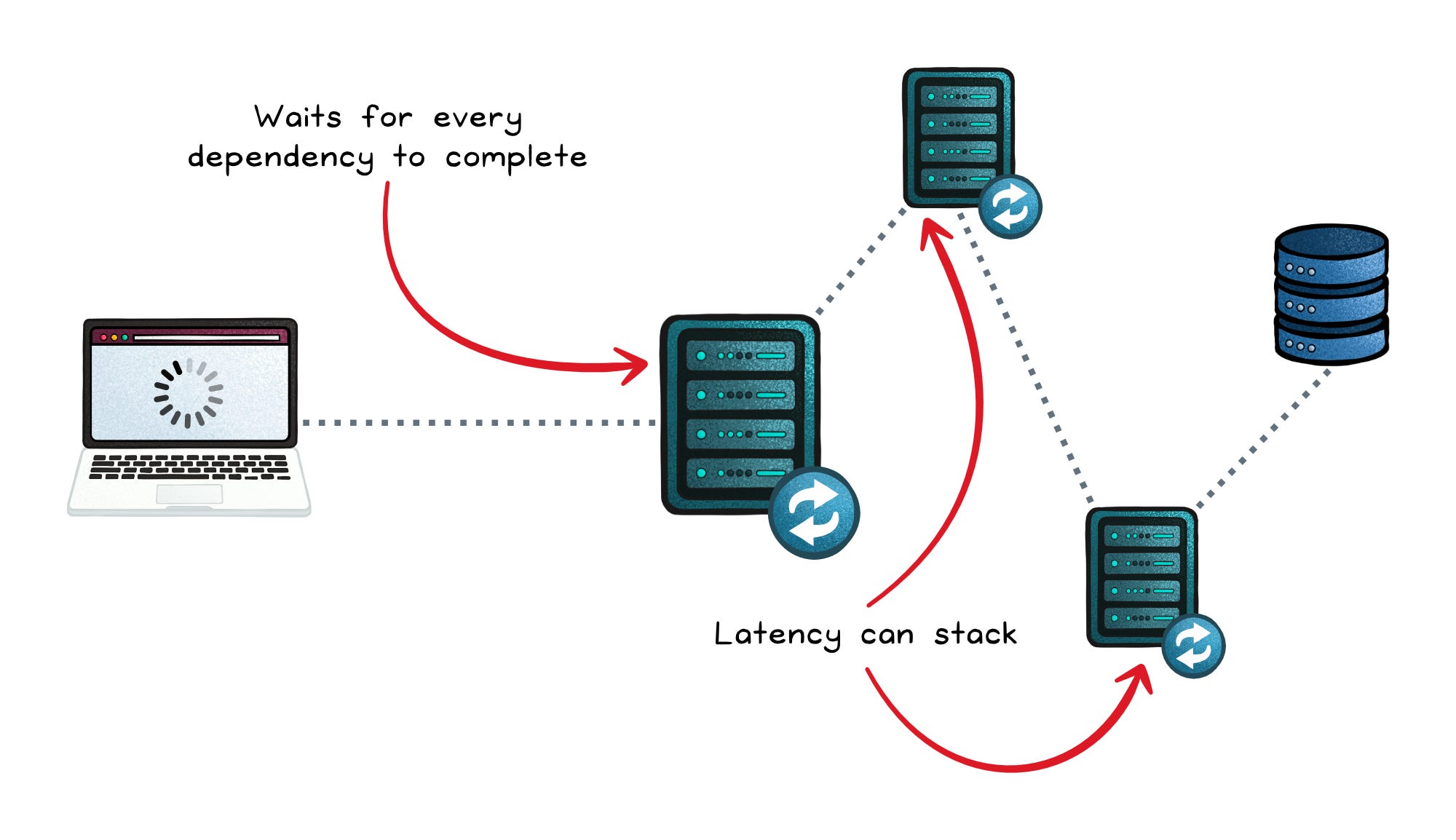 Synchronous vs Asynchronous Communication - by Nikki Siapno