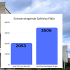 Impfnebenwirkungen vor Gericht: EMA-Daten bringen Paul-Ehrlich-Institut in Bedrängnis