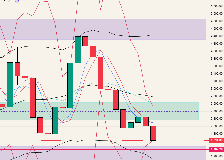 $ETH - 26.06.07