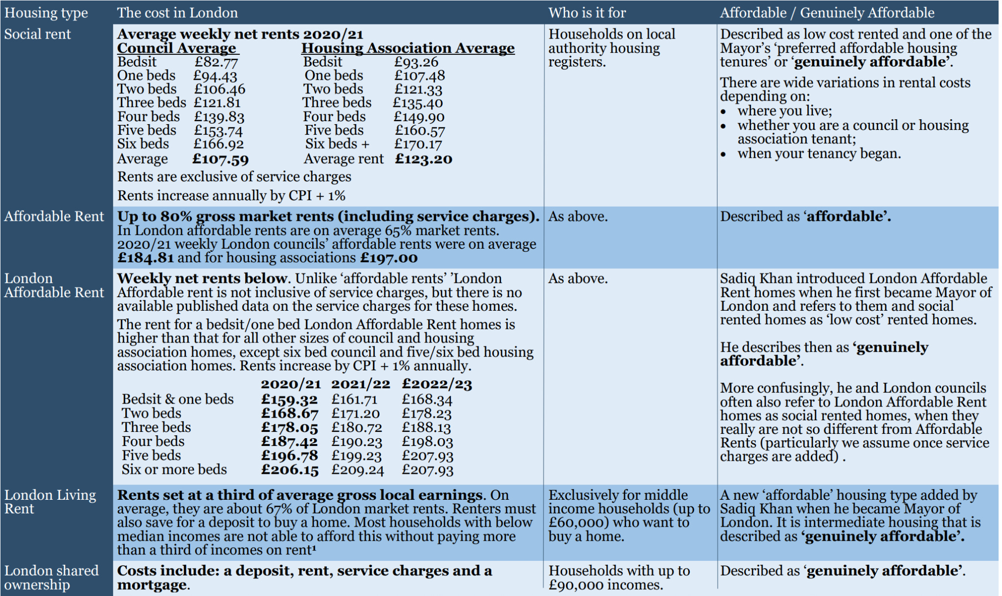 Are Berkeley Homes’ new ‘affordable’ homes really affordable?