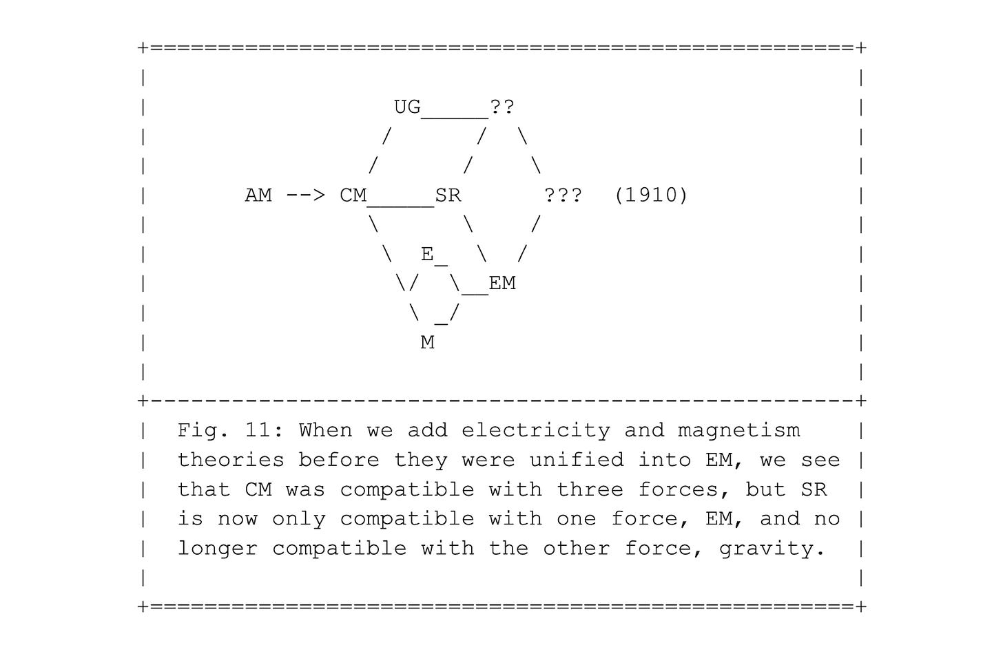Fig. 11