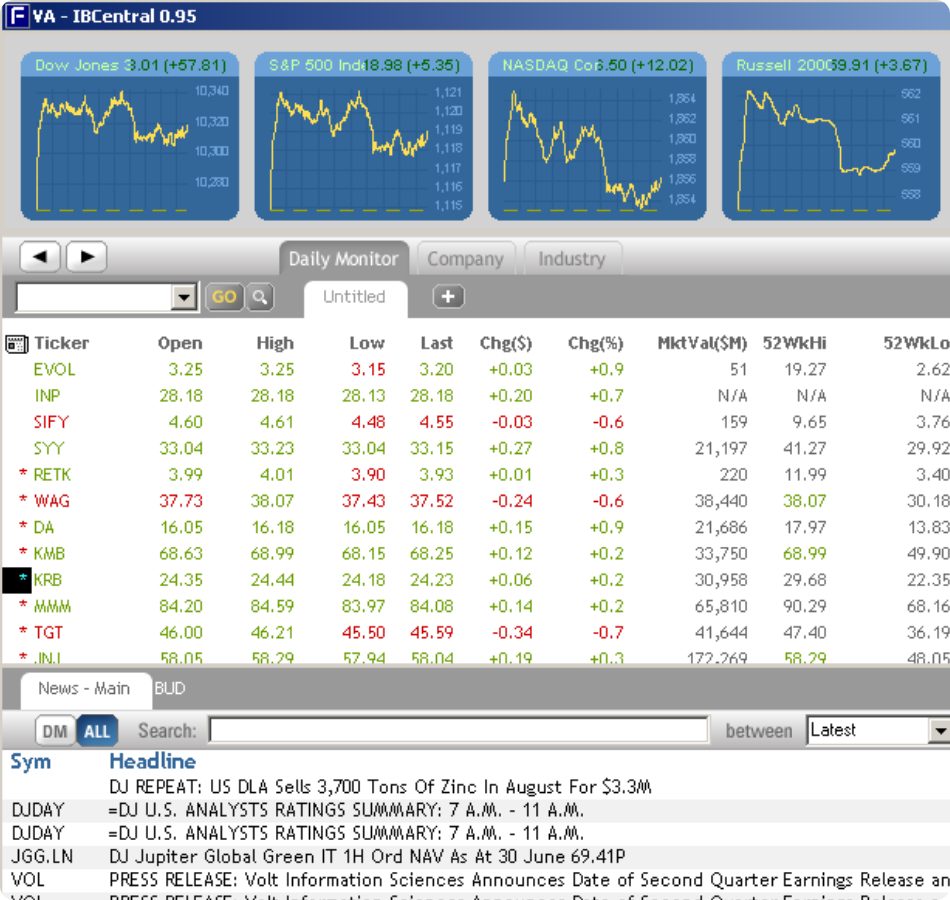 Timeline 2000s Timeline 2000s