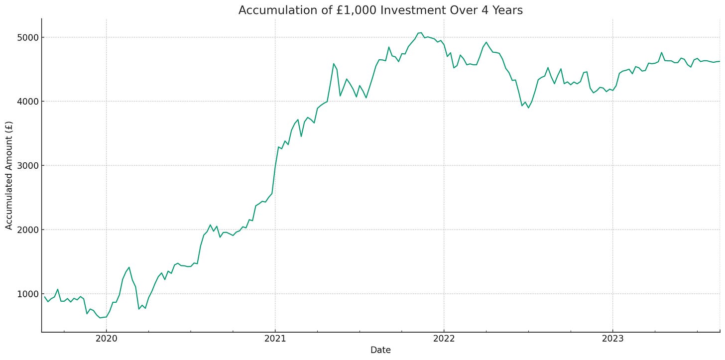 accumulation plot