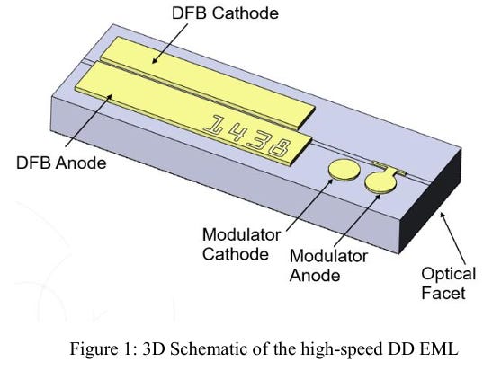 [OFC 2026] Part 4 of 5: 400G/Lane and 1.6T Coherent: Two Fronts, One ...