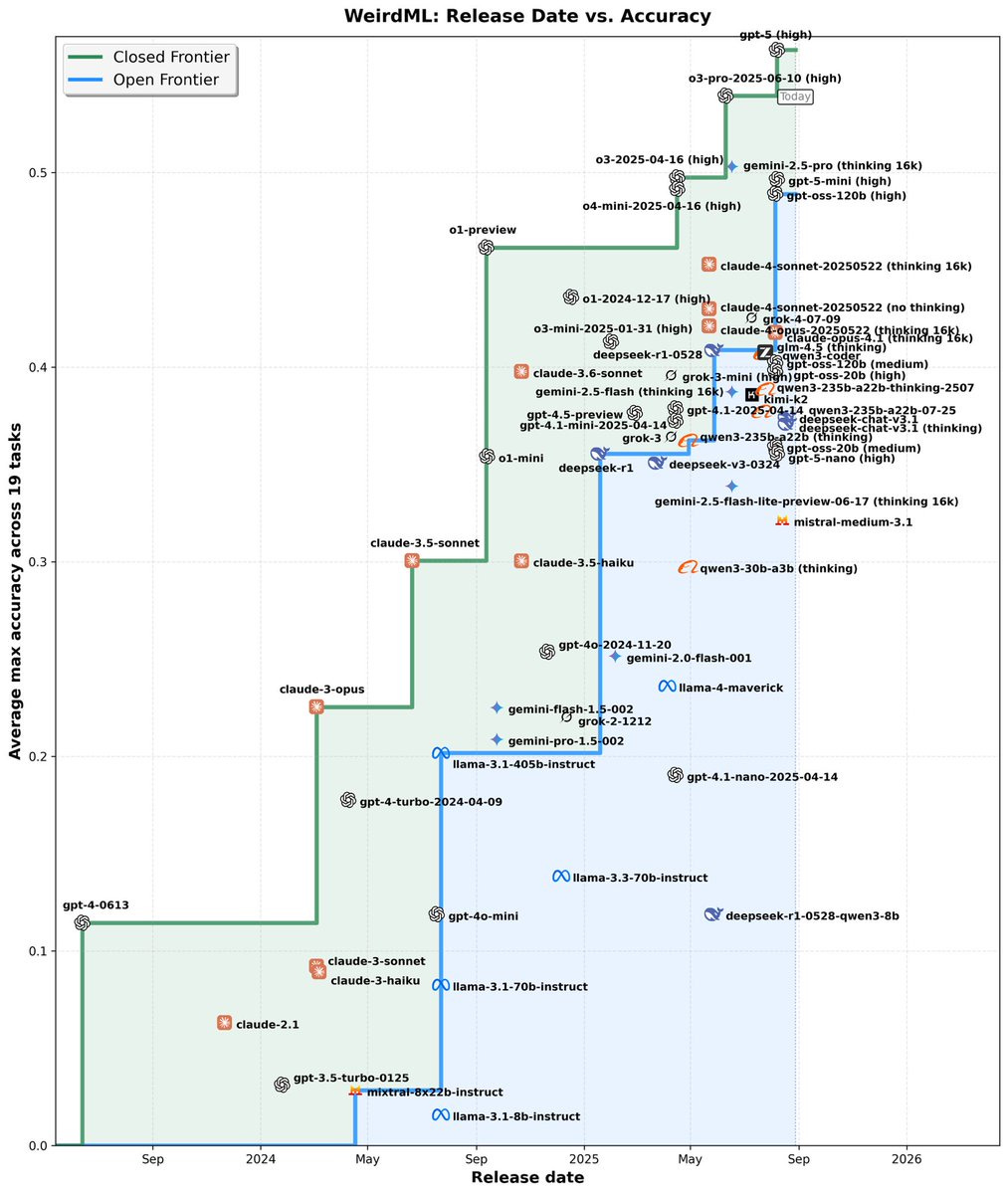 Graph titled 