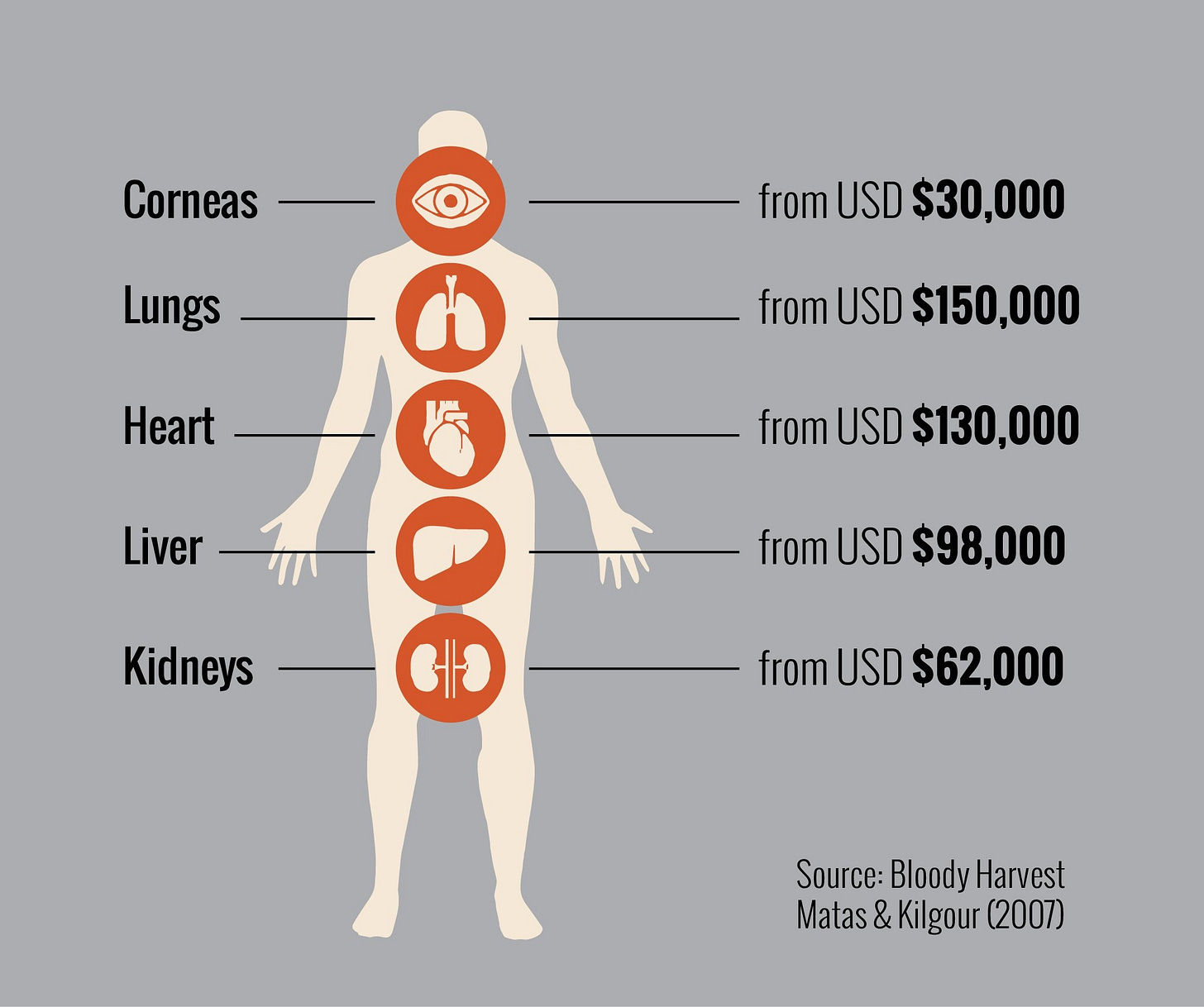 Newsweek Reports on China's Organ Harvesting from Prisoners