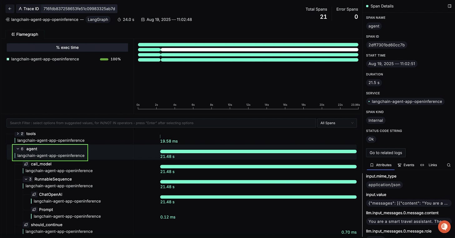 Post-Tool Agent Span Post-Tool Agent Span