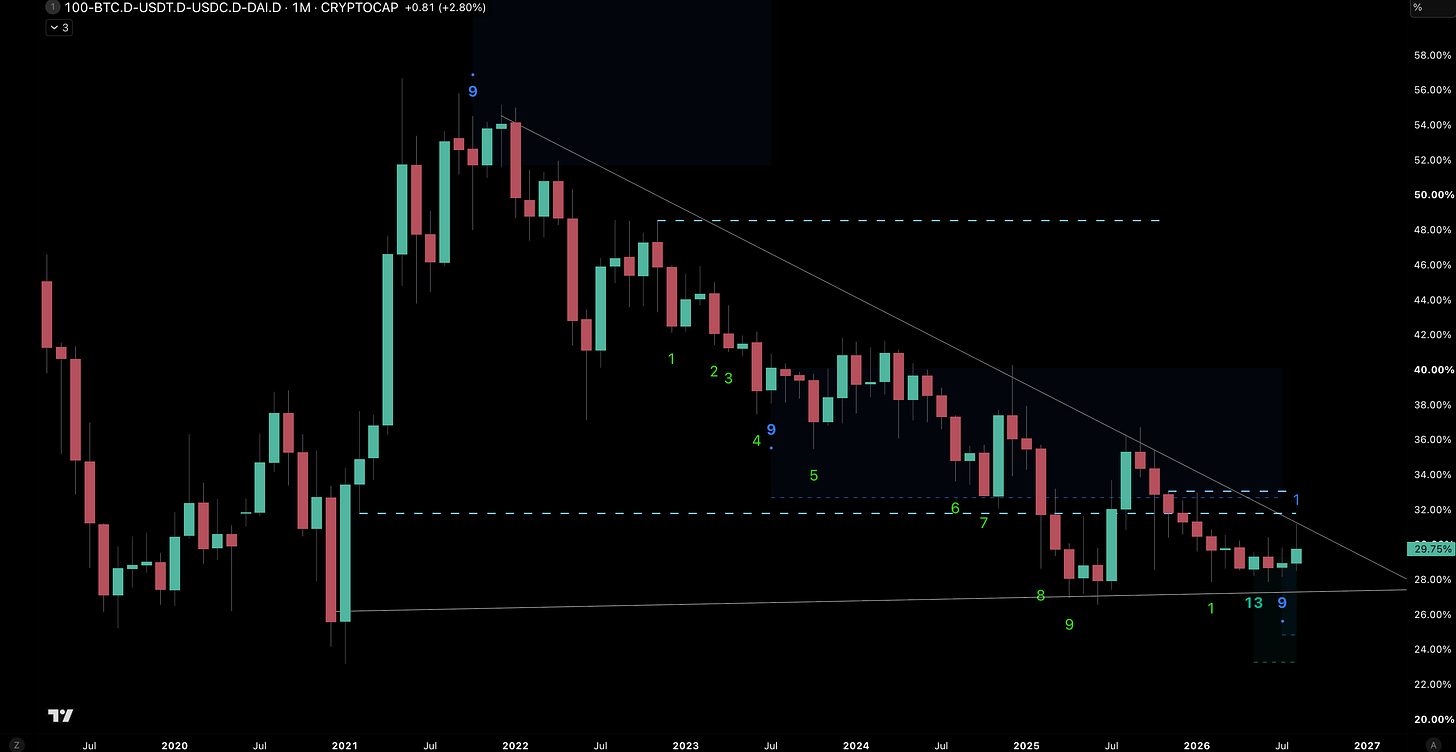 null