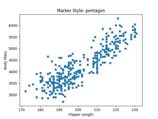 marker style: pentagon