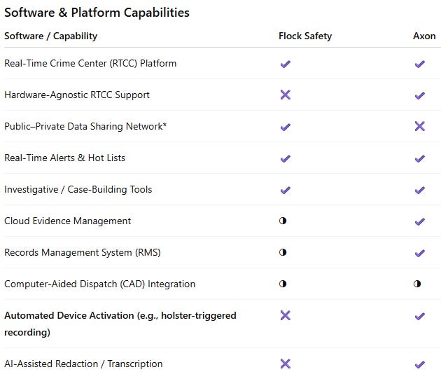 Flock Safety Databases Example Axon & Flock Safety: The Quiet Expansion of Real-Time Surveillance ...