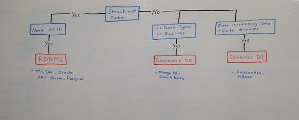 best System Design Courses for programmers