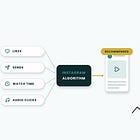 How to Create Content the Instagram Algorithm Will Love in 2026