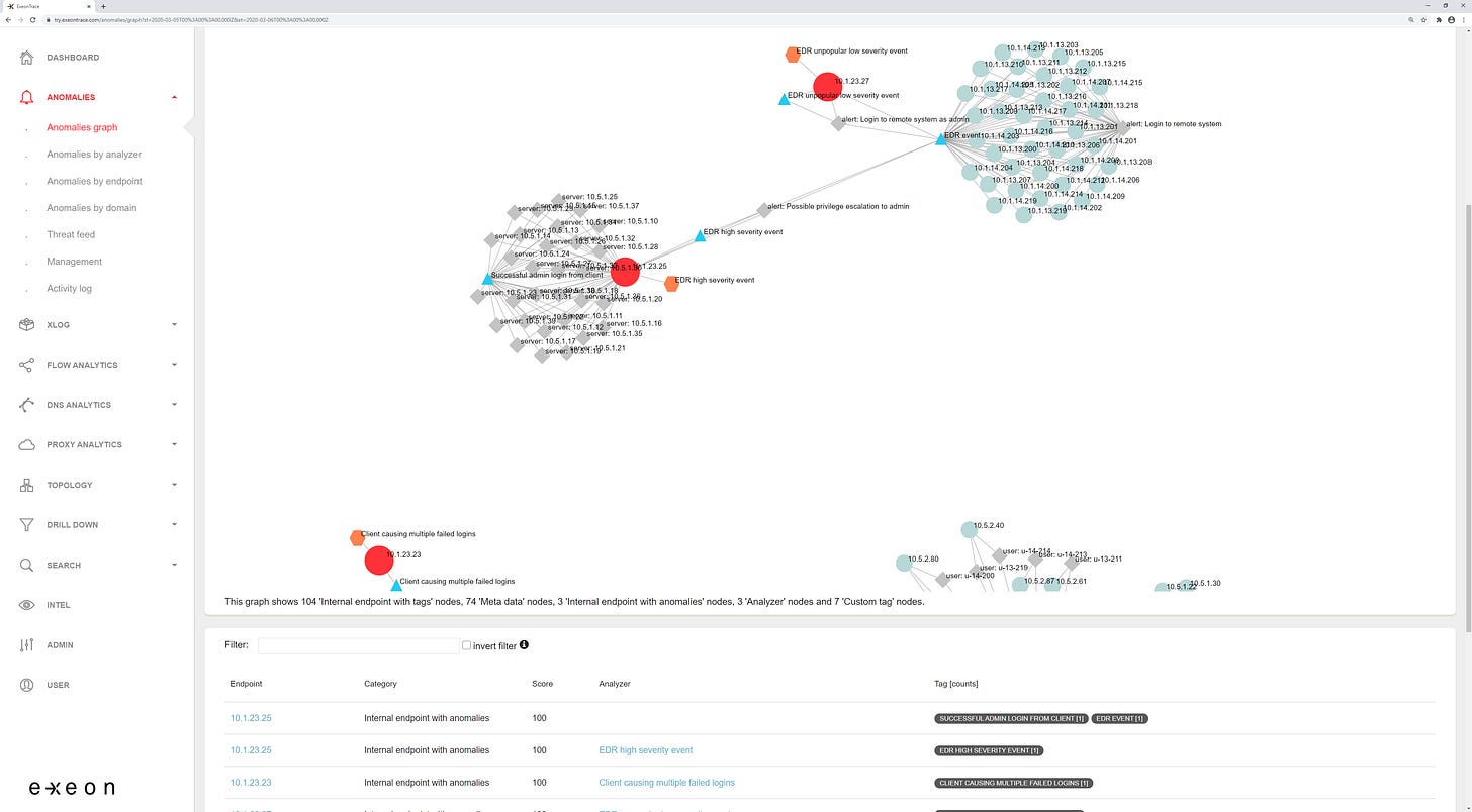 Exeon - Products, Competitors, Financials, Employees, Headquarters Locations