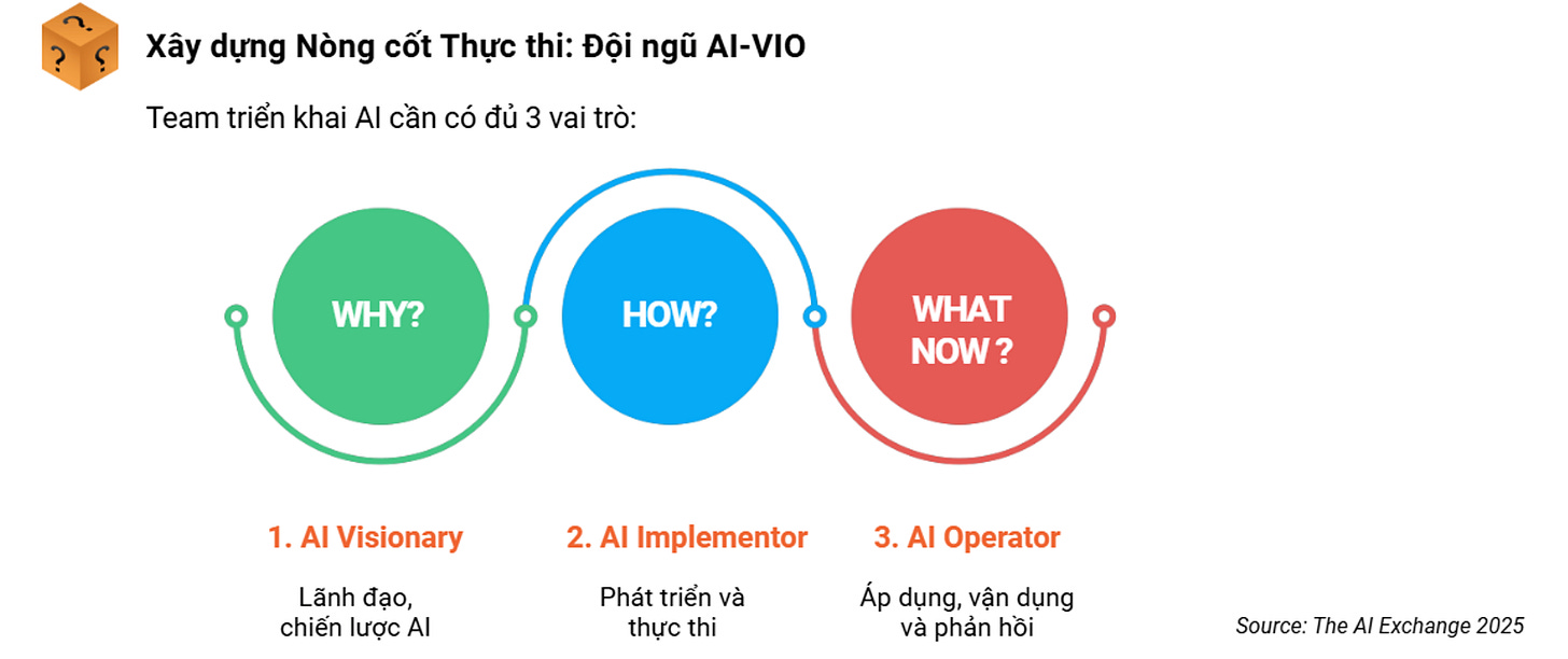 hinh-3_xay-dung-doi-ngu.png hinh-3_xay-dung-doi-ngu.png