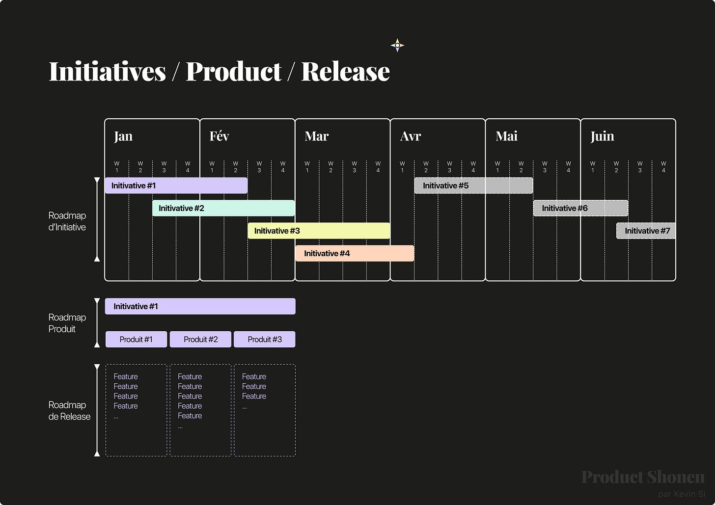 Initiative roadmap, Product roadmap, release roadmap - Product Shonen - Kevin Si