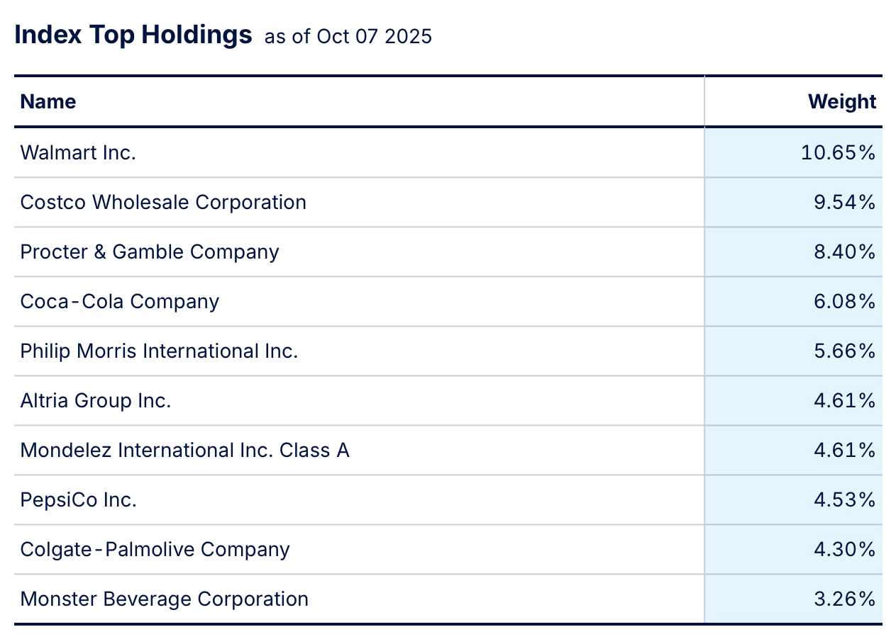 Portfolio Allocation Overview - by Garth Friesen
