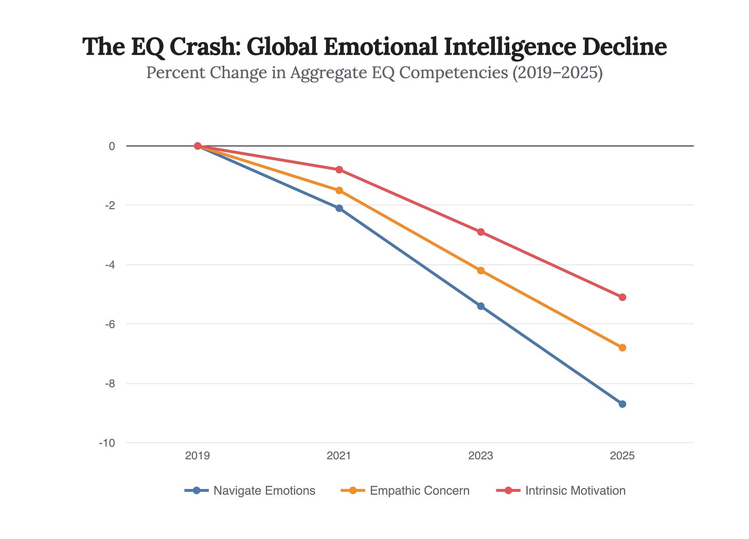 Generated Chart Generated Chart