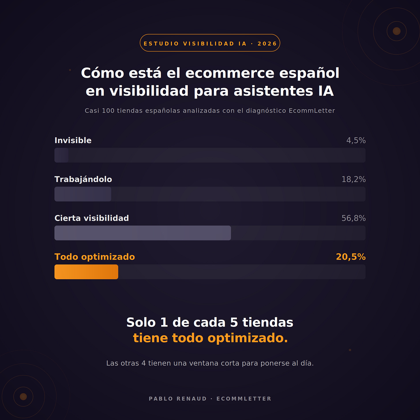 ¿Cómo está optimizado el e-commerce español para visibilidad IA