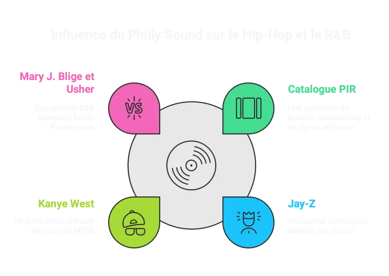 philadelphia international records sampling hip hop visual selection