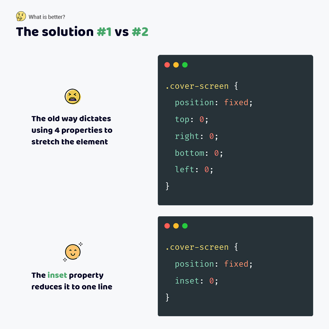 A wrong code. top 0, right 0, bottom 0, left 0. A correct code. inset 0