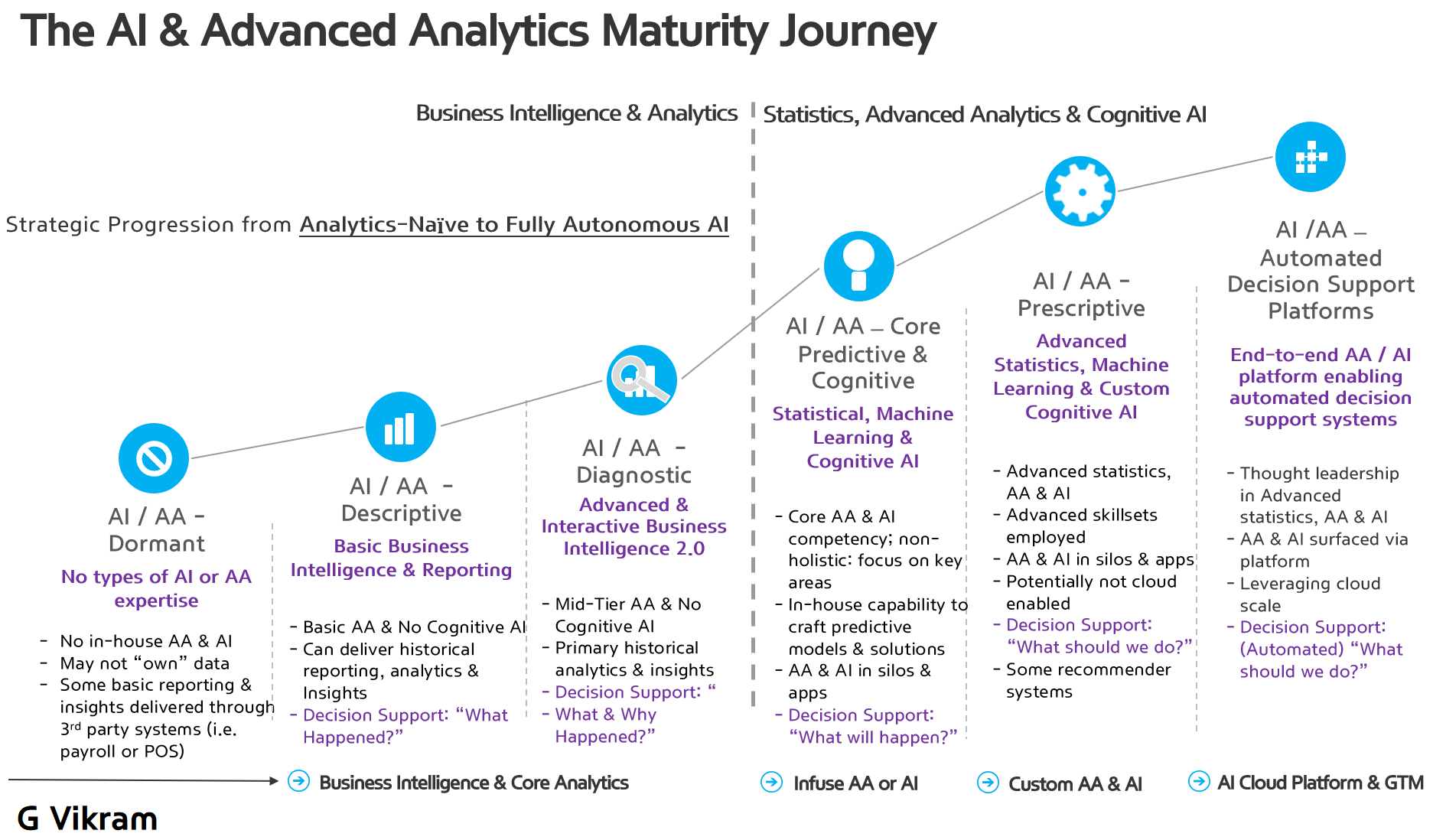 🧭 The AI Journey: Why Most Organizations Are Climbing the Wrong Mountain
