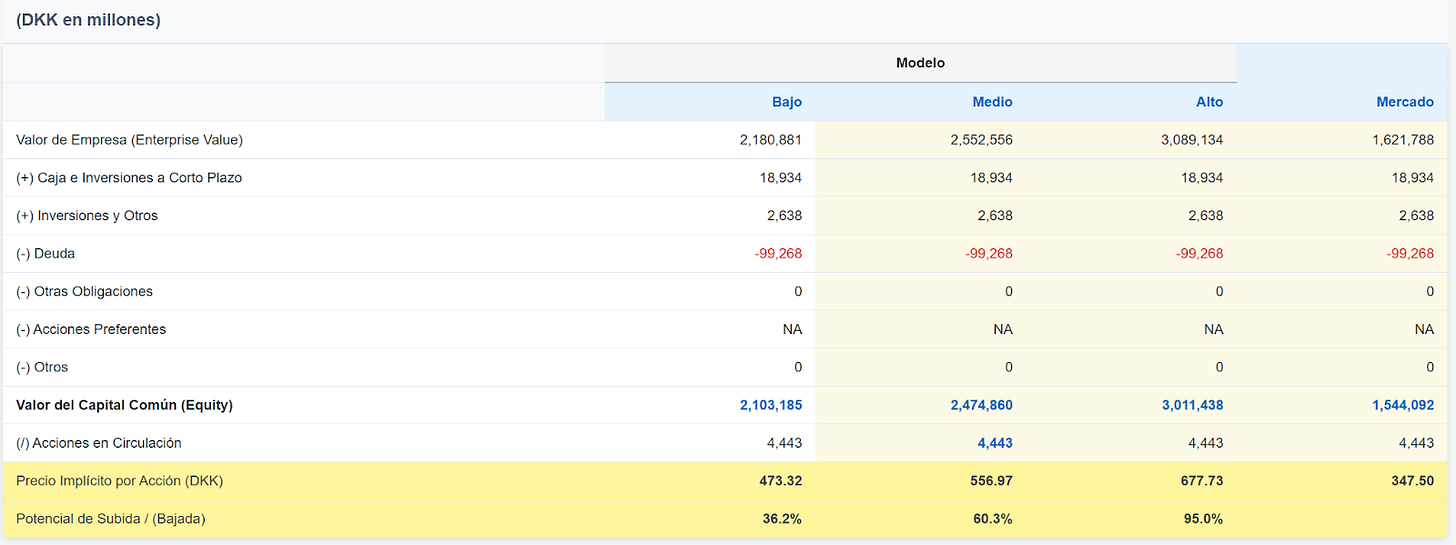 노보 노디스크, 망했나? 망할리가! - 2편