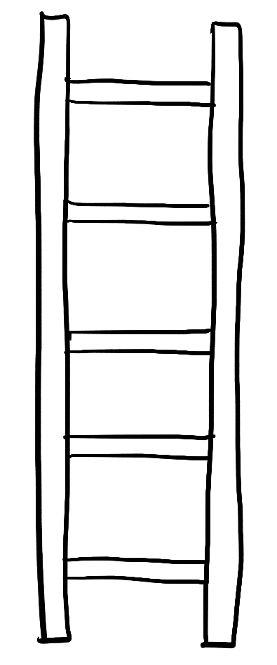 margin: ladder ladder