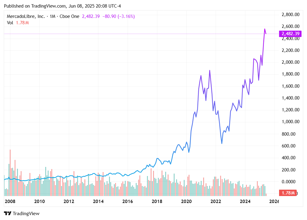 TradingView chart TradingView chart