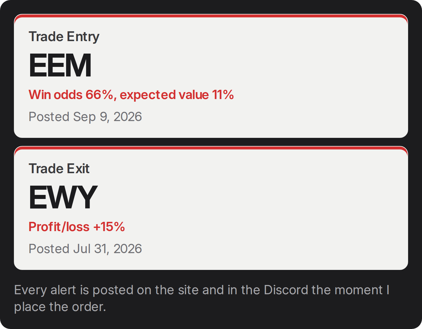 Recent alerts: Trade Entry EEM, Trade Exit EWY Recent alerts: Trade Entry EEM, Trade Exit EWY