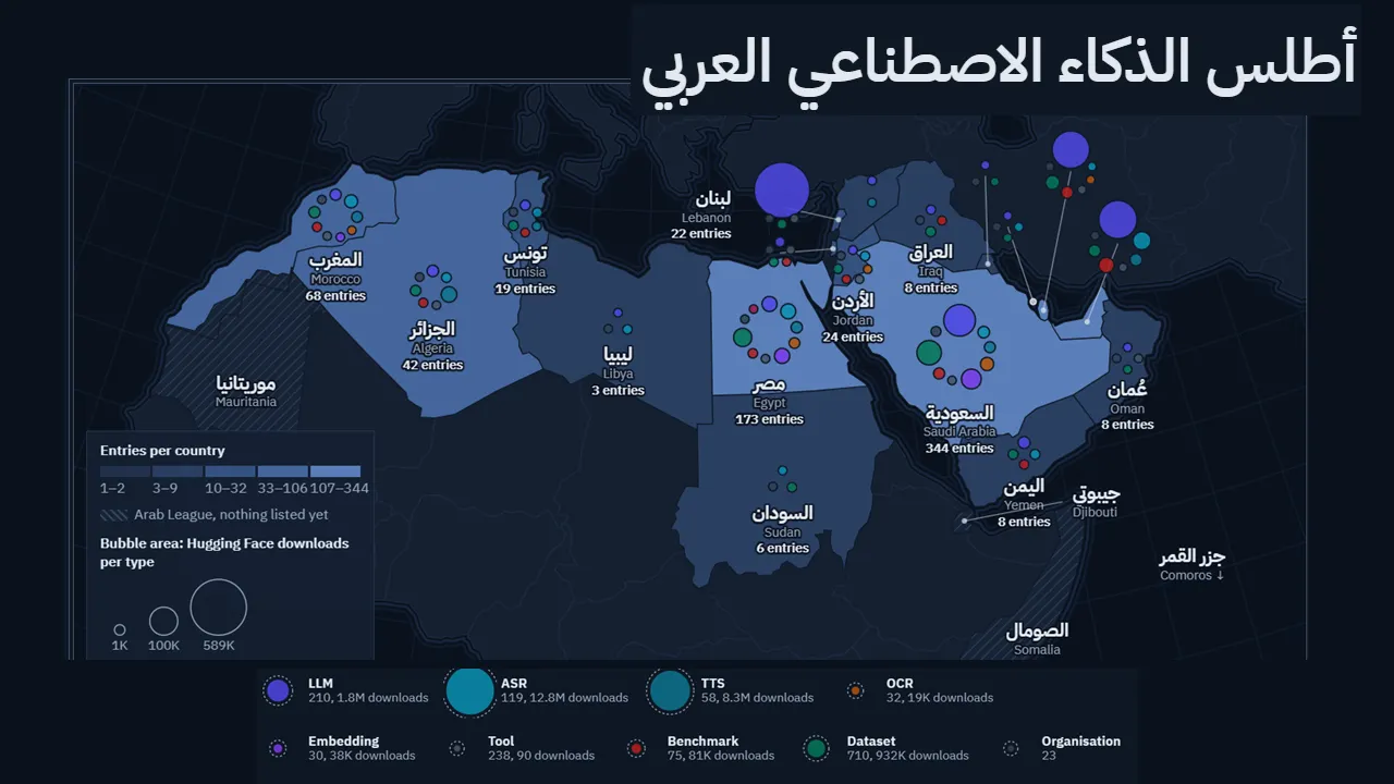 Arabic AI Atlas Maps More Than 1,000 Open Models and Tools