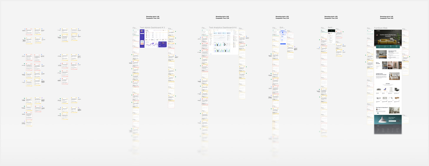 Zoomed-out canvas showing various screens with hundreds of feedback findings manually evaluated for quality