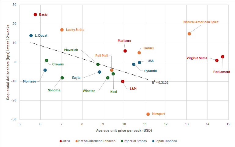 BAT H1 2025: Firing on More Cylinders