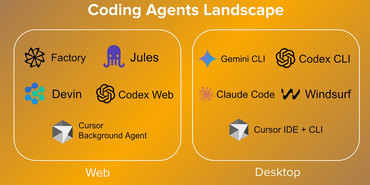 The Rise of Cloud Coding Agents - by Sahar Mor - AI Tidbits