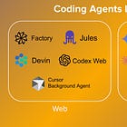 The Rise of Cloud Coding Agents